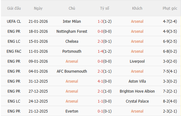 Nhận định Arsenal vs MU (23h30 ngày 251) Không dễ cho Pháo thủ 3