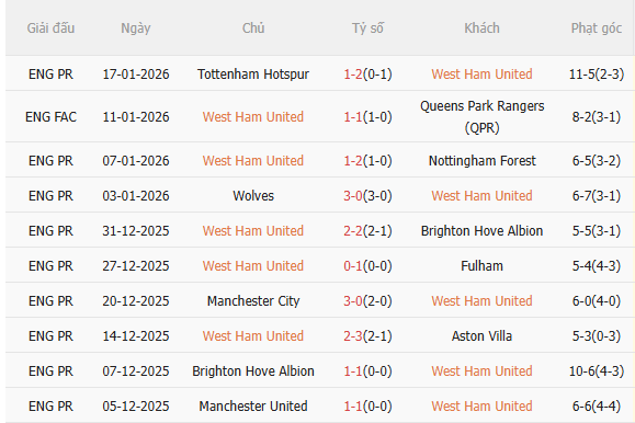 Nhận định West Ham vs Sunderland (19h30 ngày 241) Lợi thế sân nhà 3 Nhận định West Ham vs Sunderland (19h30 ngày 241) Lợi thế sân nhà 3