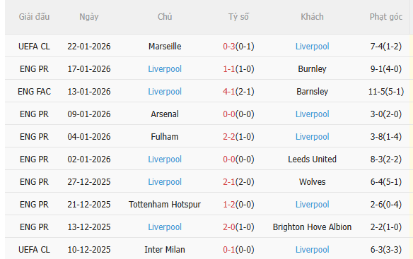 Nhận định Bournemouth vs Liverpool (0h30 ngày 251) Đối thủ ưa thích 4 Nhận định Bournemouth vs Liverpool (0h30 ngày 251) Đối thủ ưa thích 4