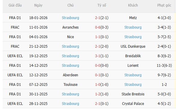 Nhận định Lille vs Strasbourg (2h45 ngày 261) Vượt khó được không 4 Nhận định Lille vs Strasbourg (2h45 ngày 261) Vượt khó được không 4