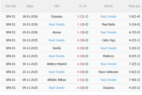 Nhận định Barca vs Real Oviedo (22h15 ngày 251) Khó có bất ngờ 4