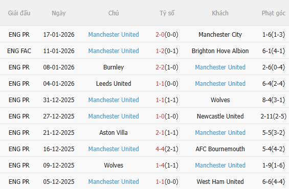 Nhận định Arsenal vs MU (23h30 ngày 251) Không dễ cho Pháo thủ 4
