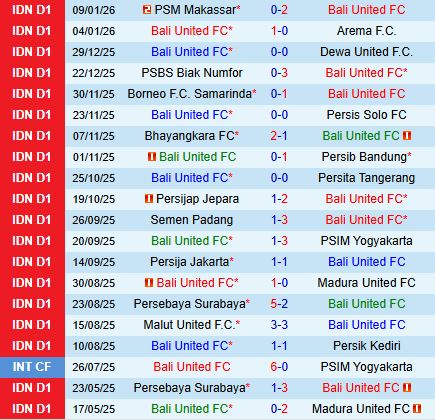 Nhận định Bali United vs Semen Padang 15h30 ngày 241 (VĐQG Indonesia 202526) 2