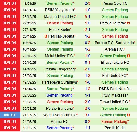 Nhận định Bali United vs Semen Padang 15h30 ngày 241 (VĐQG Indonesia 202526) 3
