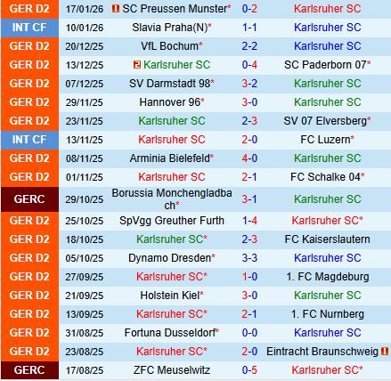 Nhận định Karlsruher vs Hertha Berlin 19h00 ngày 241 (Hạng 2 Đức 202526) 2