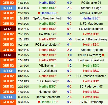 Nhận định Karlsruher vs Hertha Berlin 19h00 ngày 241 (Hạng 2 Đức 202526) 3