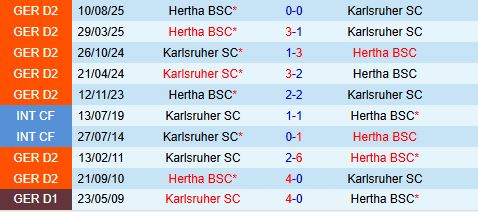Nhận định Karlsruher vs Hertha Berlin 19h00 ngày 241 (Hạng 2 Đức 202526) 1