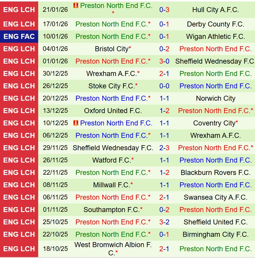 Nhận định Middlesbrough vs Preston 19h30 ngày 241 (Hạng Nhất Anh) 3