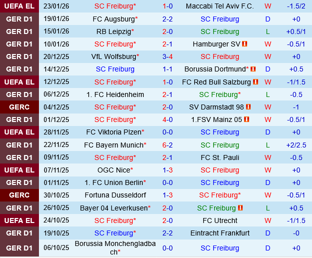 Freiburg vs Koln Freiburg vs Koln