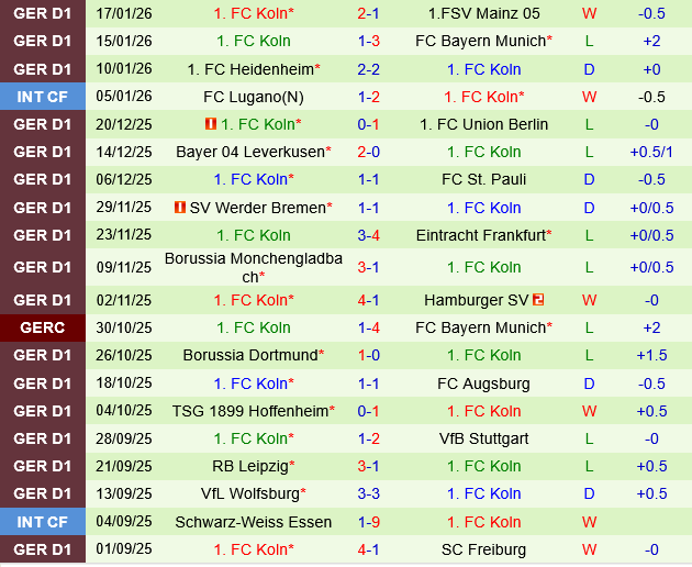 Freiburg vs Koln Freiburg vs Koln