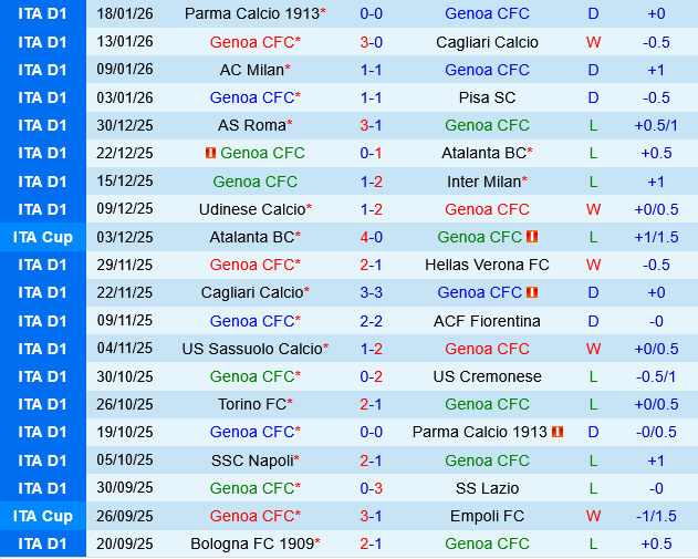 Genoa vs Bologna Genoa vs Bologna