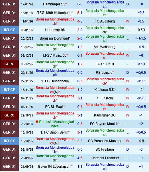 Monchengladbach vs Stuttgart