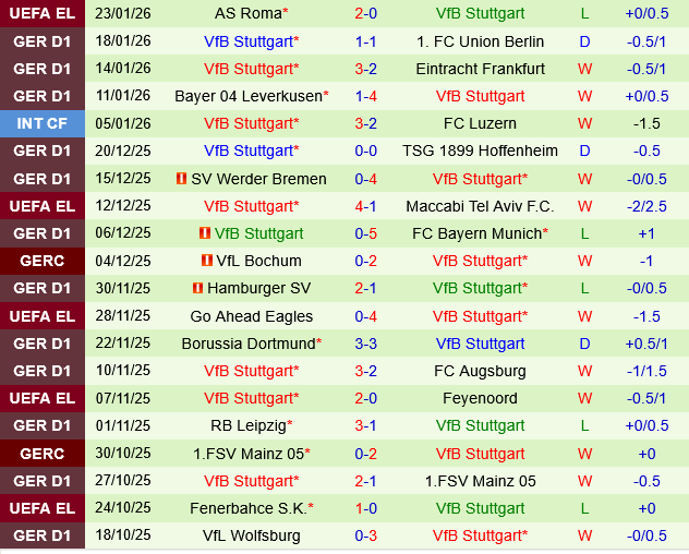 Monchengladbach vs Stuttgart