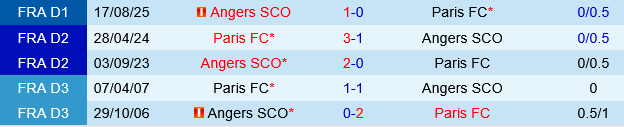 Paris FC vs Angers Paris FC vs Angers