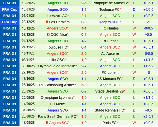 Paris FC vs Angers Paris FC vs Angers