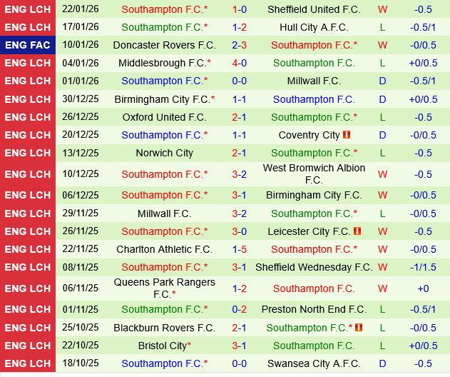 Portsmouth vs Southampton Portsmouth vs Southampton