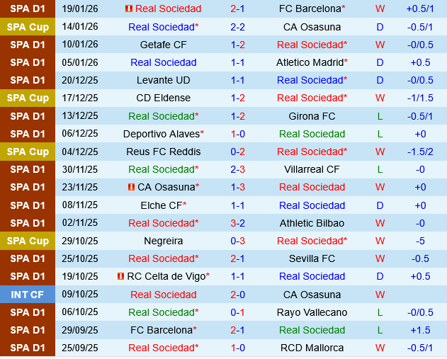 Real Sociedad vs Celta Vigo Real Sociedad vs Celta Vigo
