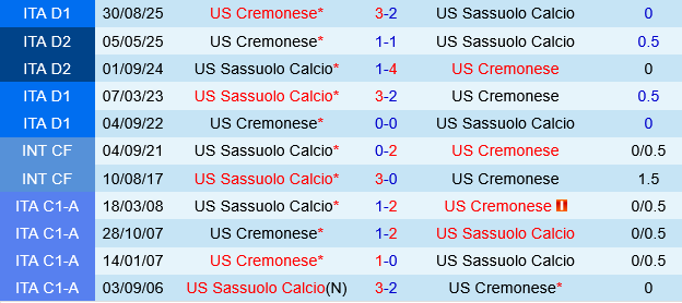 Sassuolo vs Cremonese Sassuolo vs Cremonese