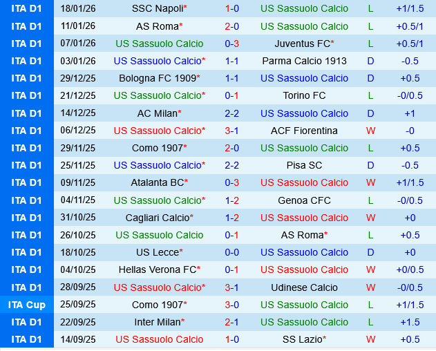 Sassuolo vs Cremonese Sassuolo vs Cremonese