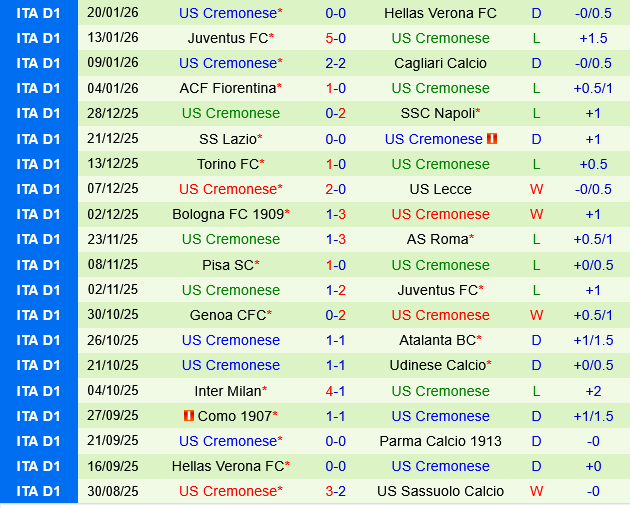 Sassuolo vs Cremonese Sassuolo vs Cremonese