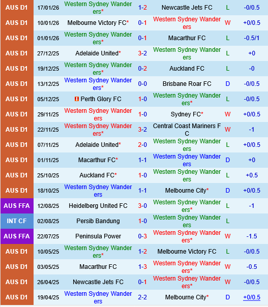 Western Sydney vs Perth Glory