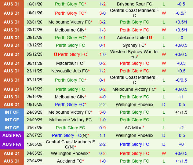 Western Sydney vs Perth Glory