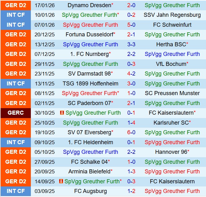 Nhận định Greuther Furth vs Eintracht Braunschweig 19h00 ngày 241 (Hạng 2 Đức 202526) 2