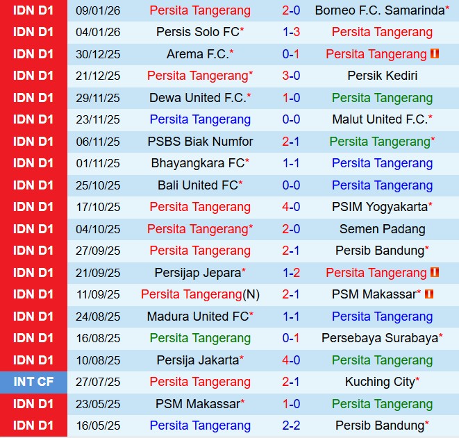 Nhận định Persita Tangerang vs Bhayangkara 15h30 ngày 241 (VĐQG Indonesia 202526) 2