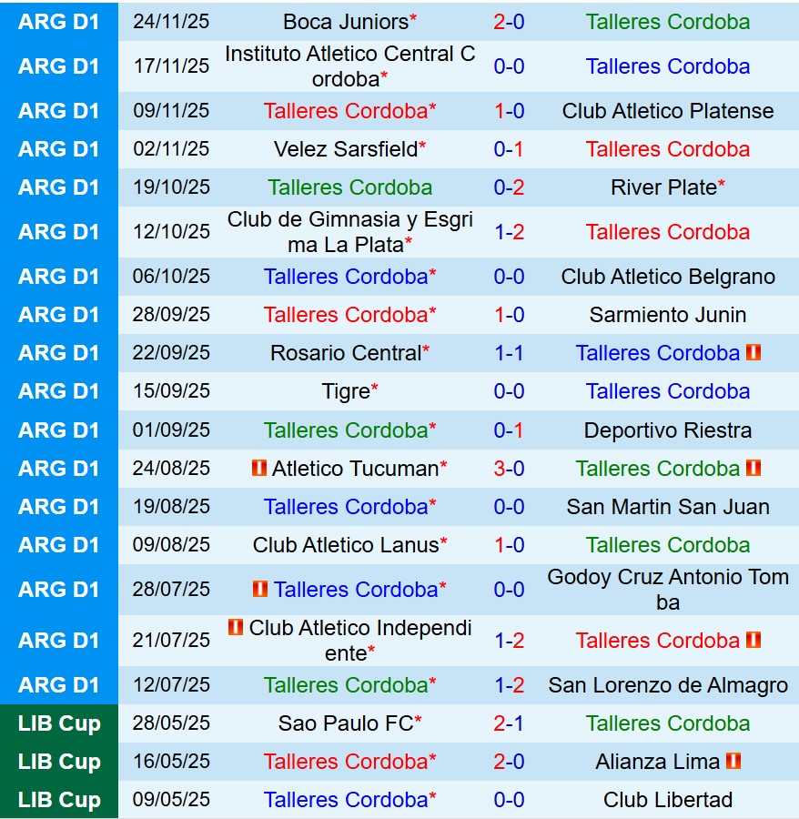 Nhận định Talleres vs Newells Old Boys 8h15 ngày 241 (VĐQG Argentina) 2