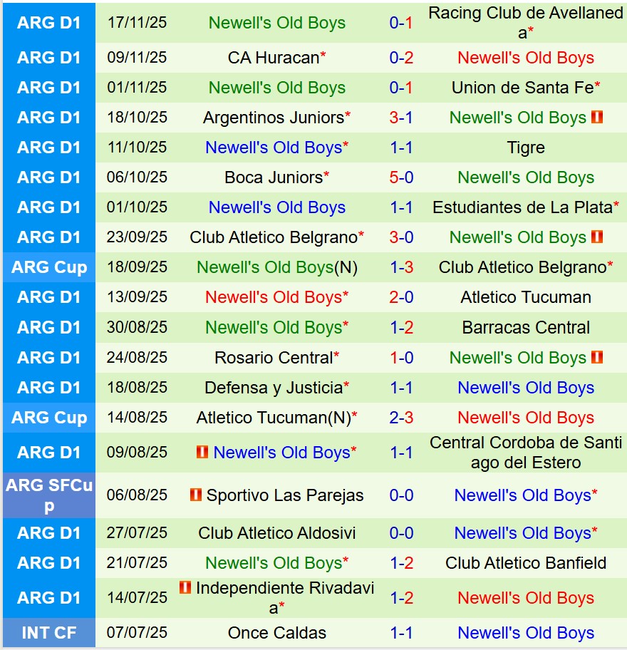 Nhận định Talleres vs Newells Old Boys 8h15 ngày 241 (VĐQG Argentina) 3