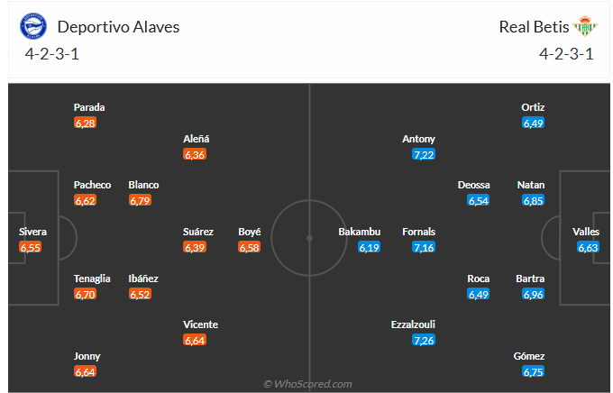 Nhận định Alaves vs Real Betis (3h00 ngày 261) Chờ đội khách vượt khó 6