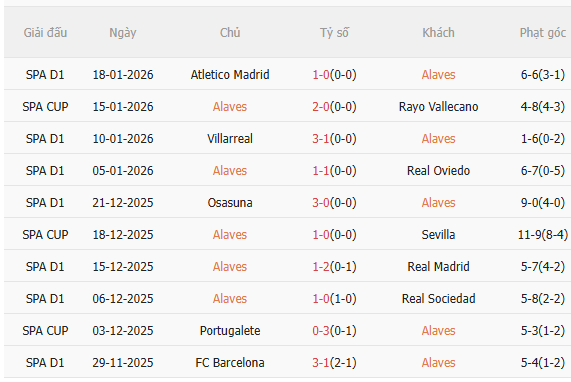 Nhận định Alaves vs Real Betis (3h00 ngày 261) Chờ đội khách vượt khó 3