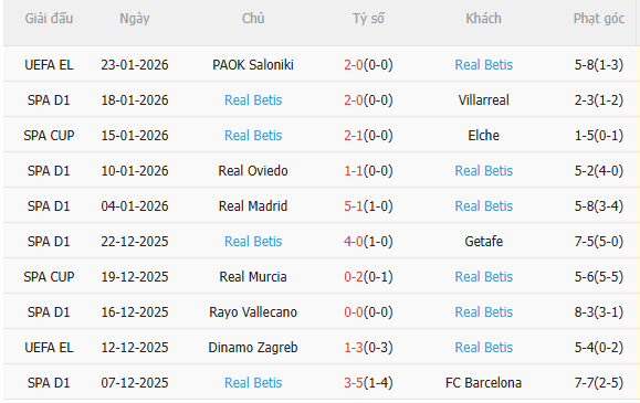 Nhận định Alaves vs Real Betis (3h00 ngày 261) Chờ đội khách vượt khó 4