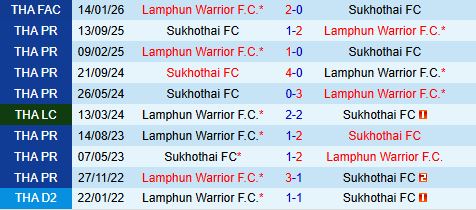 Nhận định Lamphun Warrior vs Sukhothai 18h00 ngày 251 (VĐQG Thái Lan 202526) 1