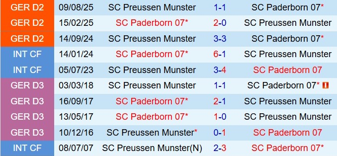 Nhận định Paderborn vs Preussen Munster 19h30 ngày 251 (Hạng 2 Đức 202526) 1