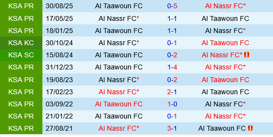 Al Nassr vs Al Taawoun Al Nassr vs Al Taawoun