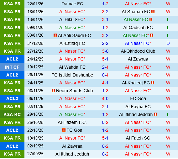 Al Nassr vs Al Taawoun Al Nassr vs Al Taawoun