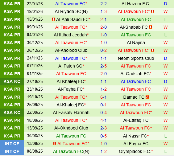 Al Nassr vs Al Taawoun Al Nassr vs Al Taawoun