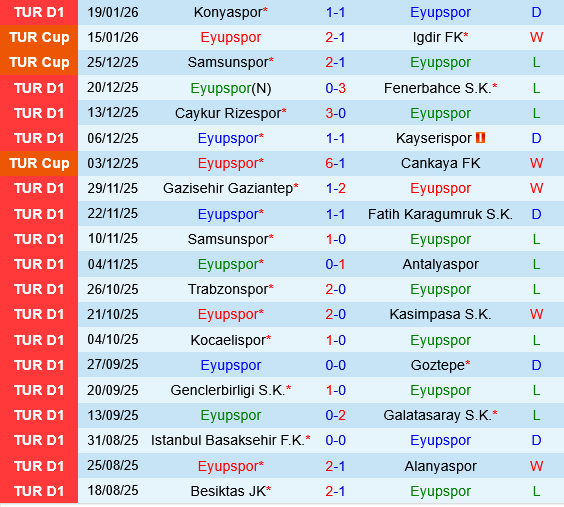 Eyupspor vs Besiktas