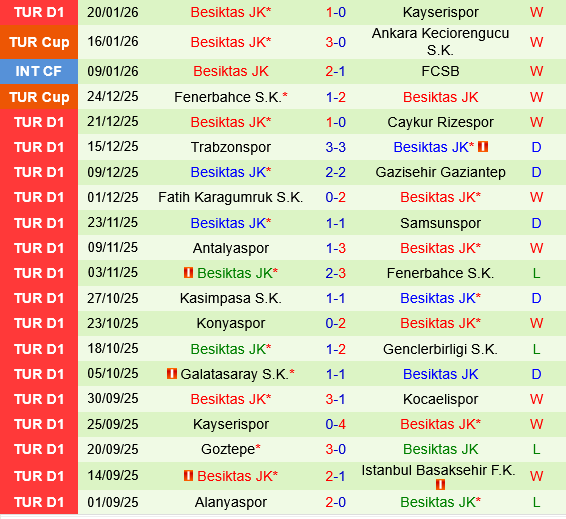 Eyupspor vs Besiktas