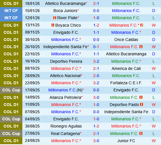 Millonarios vs Junior Barranquilla