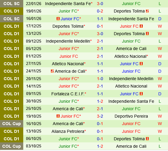 Millonarios vs Junior Barranquilla