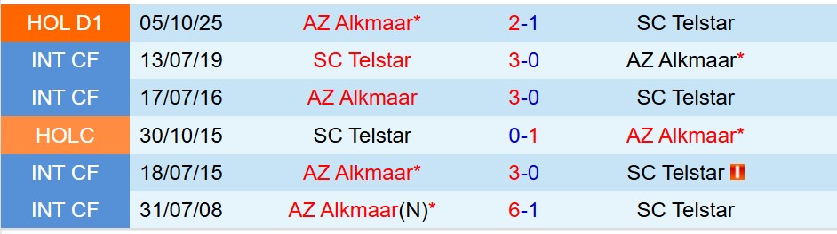 Nhận định Telstar vs AZ Alkmaar 18h15 ngày 251 (VĐQG Hà Lan) 1 Nhận định Telstar vs AZ Alkmaar 18h15 ngày 251 (VĐQG Hà Lan) 1