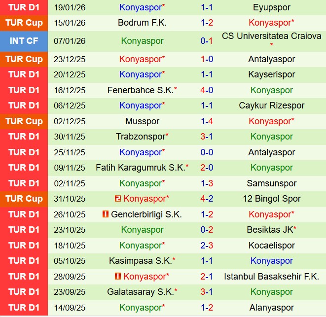 Nhận định Gaziantep vs Konyaspor 18h30 ngày 251 (VĐQG Thổ Nhĩ Kỳ 202526) 3