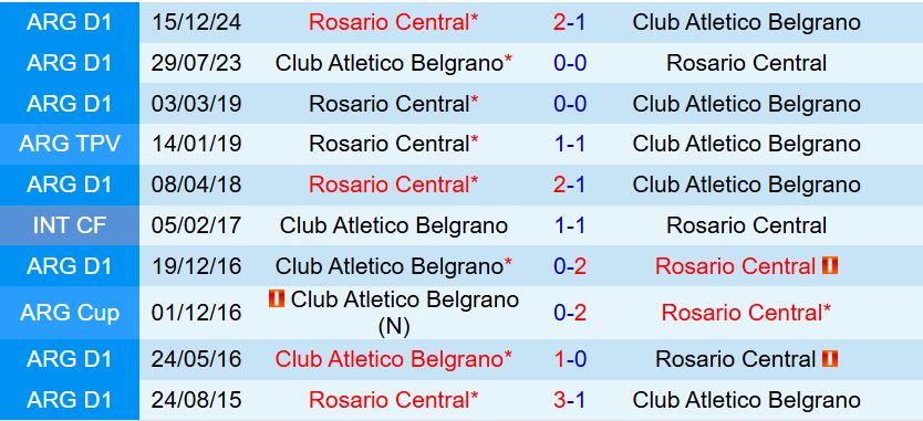 Nhận định Rosario Central vs Belgrano 8h00 ngày 251 (VĐQG Argentina 2026) 1