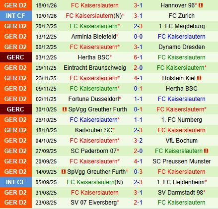 Nhận định Schalke vs Kaiserslautern 19h30 ngày 251 (Hạng 2 Đức 202526) 3