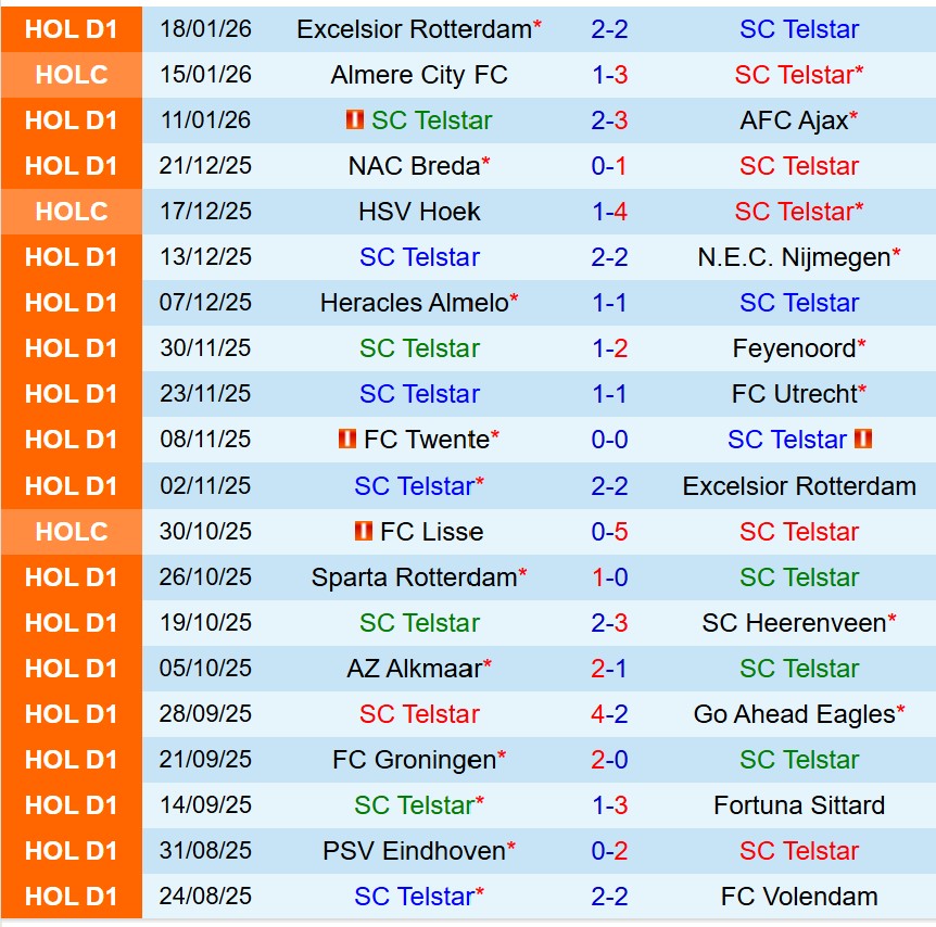 Nhận định Telstar vs AZ Alkmaar 18h15 ngày 251 (VĐQG Hà Lan) 2 Nhận định Telstar vs AZ Alkmaar 18h15 ngày 251 (VĐQG Hà Lan) 2