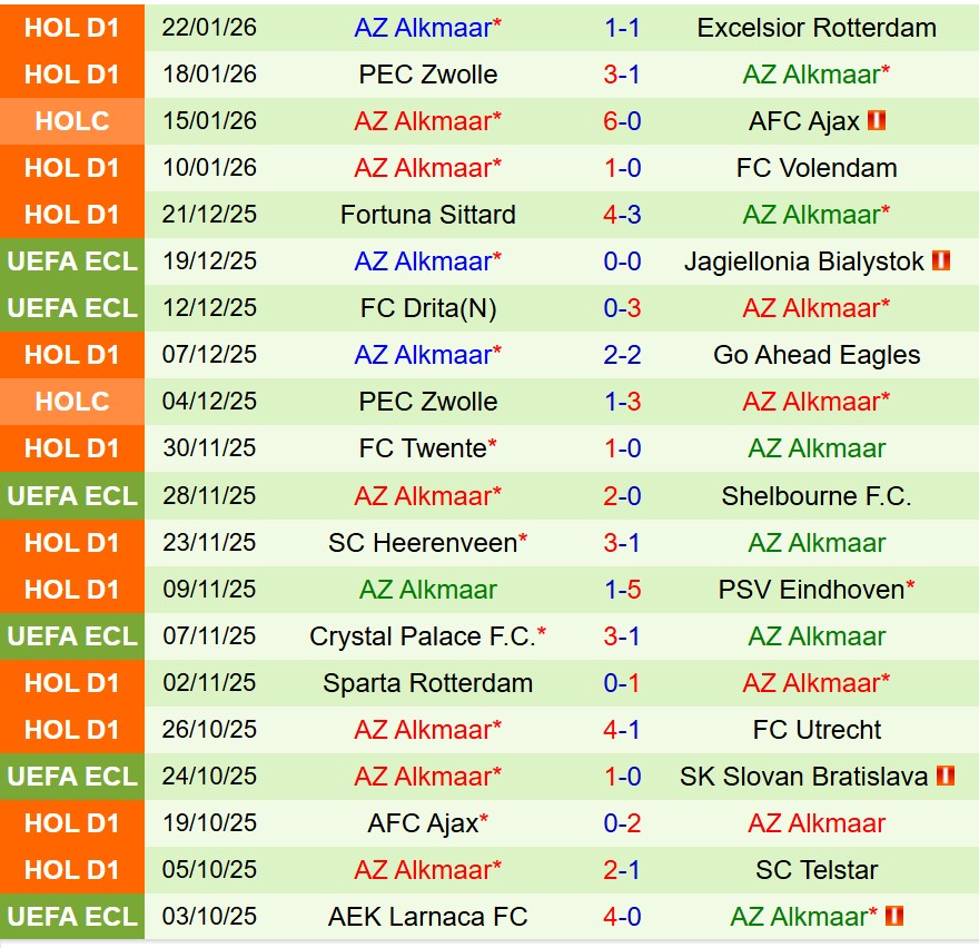 Nhận định Telstar vs AZ Alkmaar 18h15 ngày 251 (VĐQG Hà Lan) 3 Nhận định Telstar vs AZ Alkmaar 18h15 ngày 251 (VĐQG Hà Lan) 3