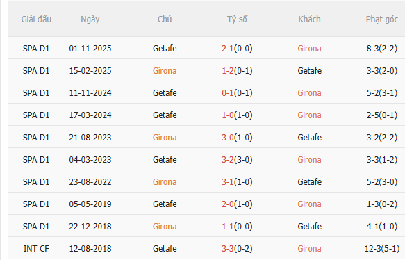 Nhận định Girona vs Getafe (3h00 ngày 271) Chờ chủ nhà vượt khó 5