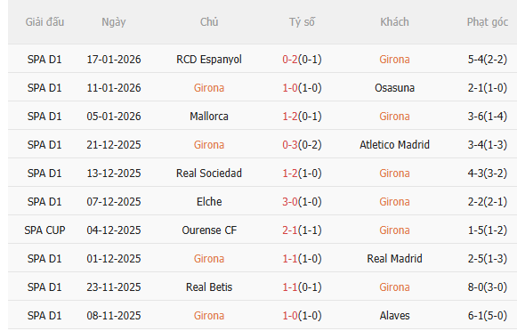 Nhận định Girona vs Getafe (3h00 ngày 271) Chờ chủ nhà vượt khó 3